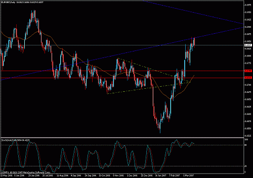 eur-gbp.gif‏