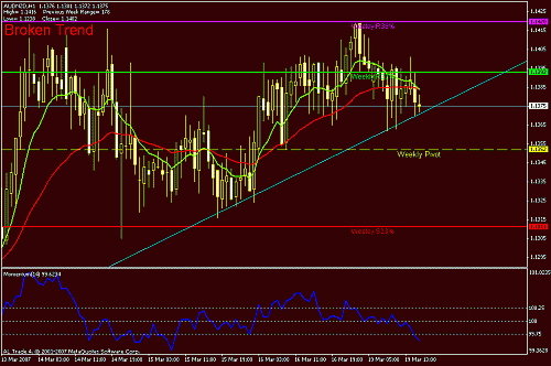 aud nzd.gif‏