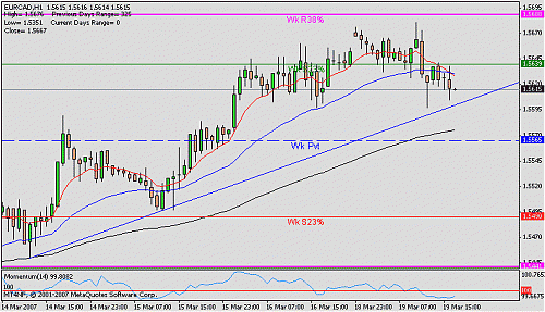 eur cad 1h t.gif‏