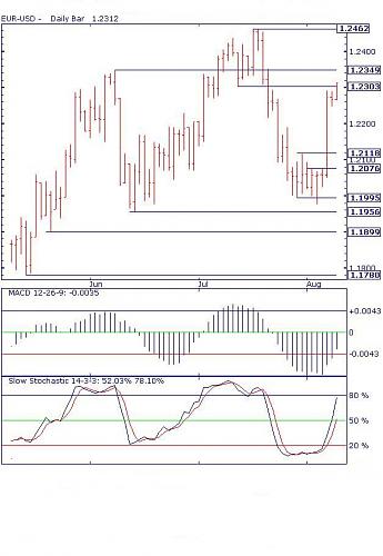 EUR-USD.jpg‏