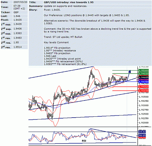 gbp_usd.GIF‏