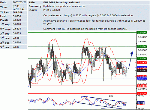 eur_gbp.GIF‏