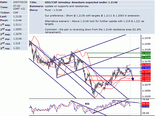 usd_chf.GIF‏