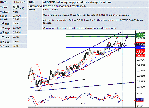 aud_usd.GIF‏