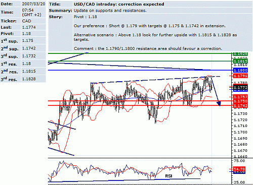 usd_cad.GIF‏