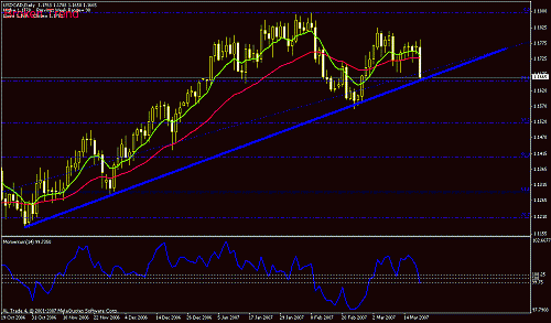 usdcad.gif‏