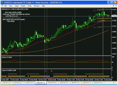 nzdusd.gif‏