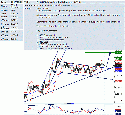 eur_usd.GIF‏