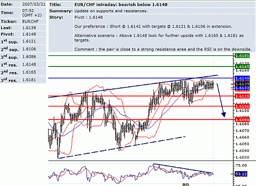 eur_chf.GIF‏