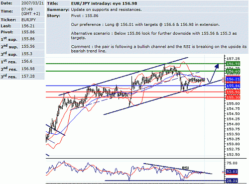 eur_jpy.GIF‏