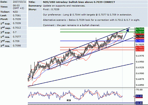 nzd_usd.GIF‏