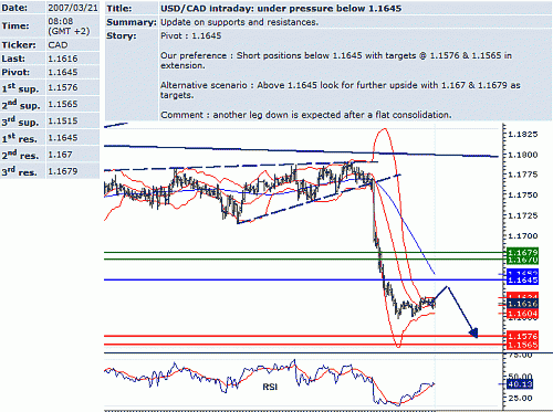 usd_cad.GIF‏