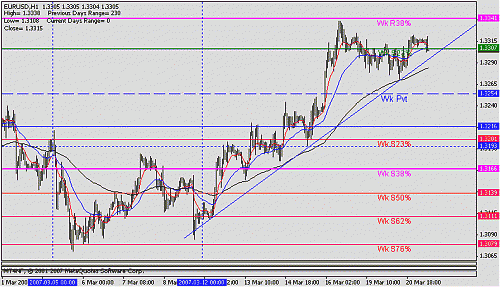 eur usd 1h t.gif‏