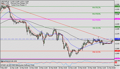 usd chf 1t.gif‏