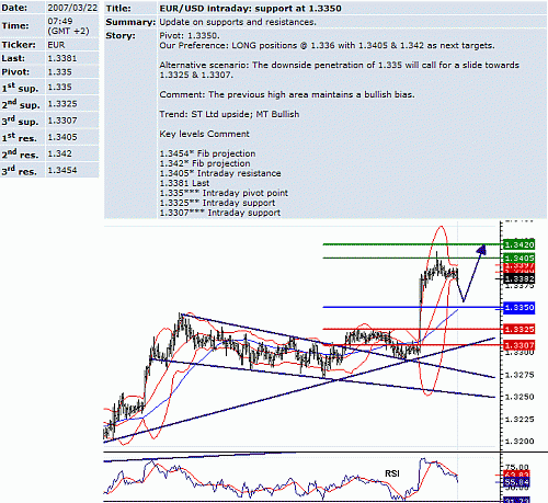 eur_usd.GIF‏