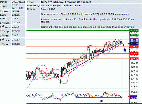 gbp_jpy.GIF‏