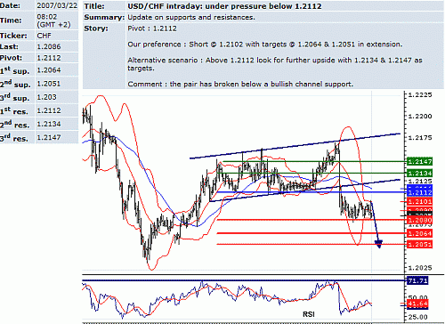 usd_chf.GIF‏