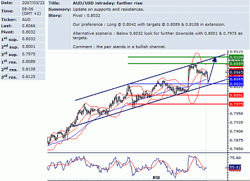 aud_usd.GIF‏