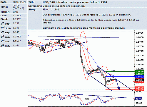 usd_cad.GIF‏