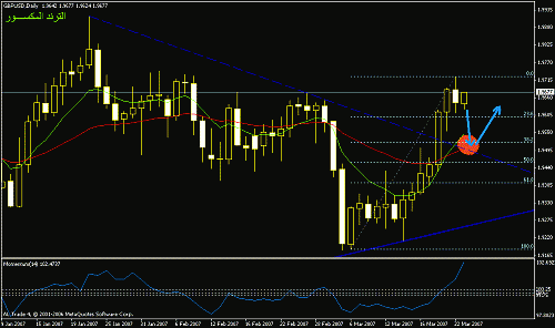 gbp - usd daily.gif‏