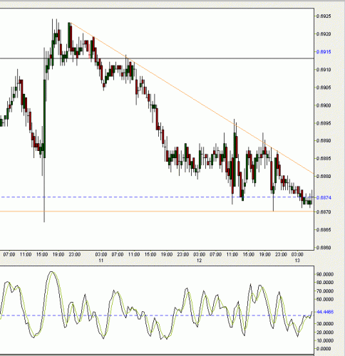 EURGBP 30 min.gif‏