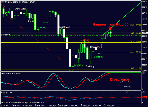 gbpjpy.gif‏