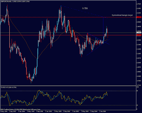 gbpchf.gif‏