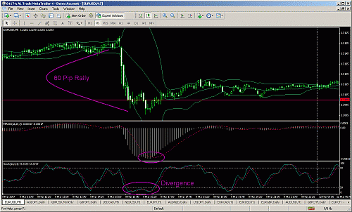 eurusd.gif‏