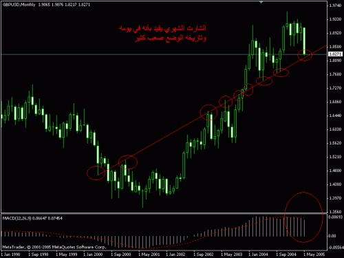 trend_line_gbp_usd_monthly.gif‏