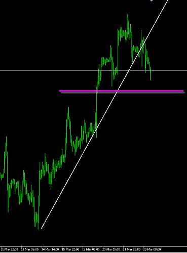 bound 1h chart.jpg‏