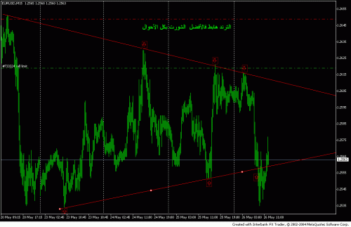 tl_eur_usd_15min.GIF‏