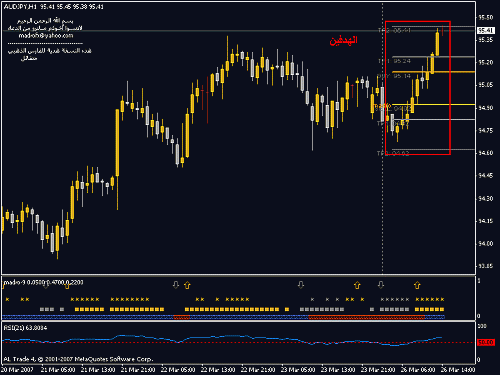 audjpy.gif‏