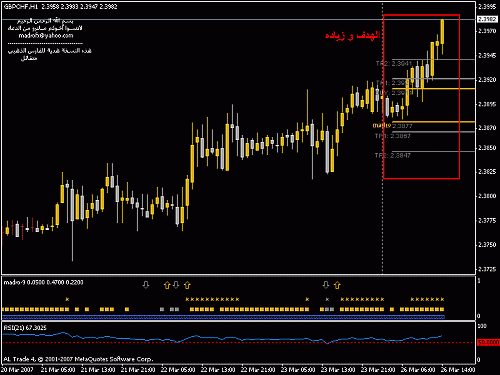 gbpchf.gif‏