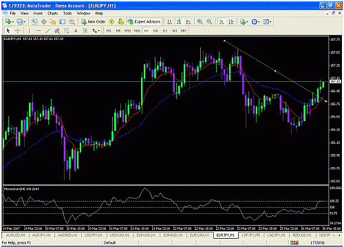 eur-jpy = h1.gif‏