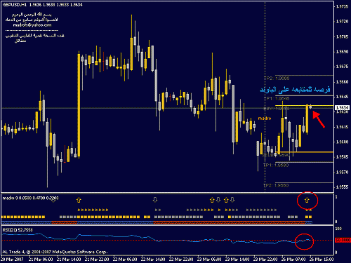 gbpusd.gif‏