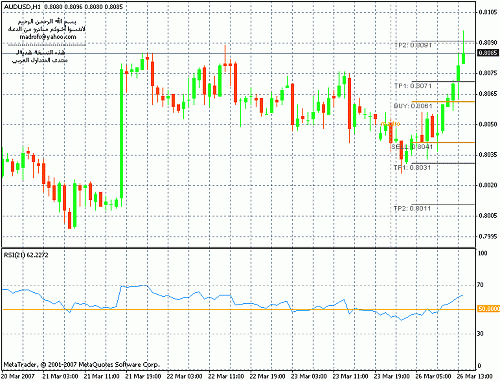 aud usd h1.gif‏