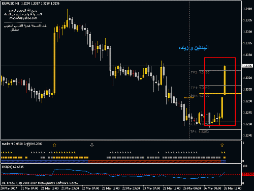 eurusd.gif‏