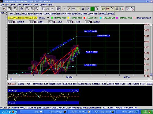 AUDJPY1.jpg‏