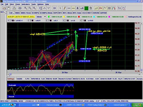 AUDJPY2.jpg‏