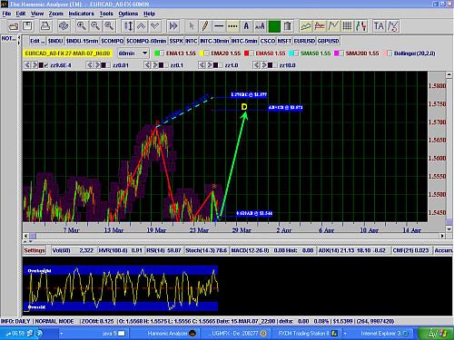 EURCAD1.jpg‏