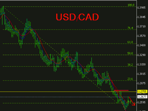 cad daily oct. 13.GIF‏