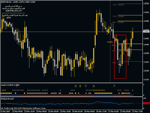 eurcad.gif‏