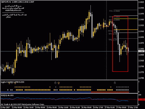 gbpchf.gif‏