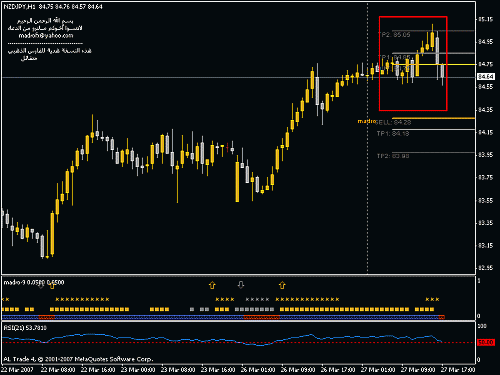 nzdjpy.gif‏