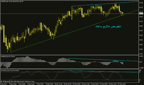 chf- jpy,,, 1.gif‏