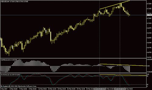  nzd usd h4.gif‏