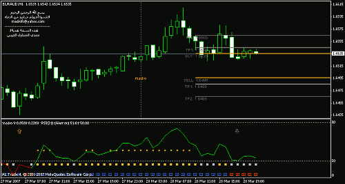      rsi.gif‏