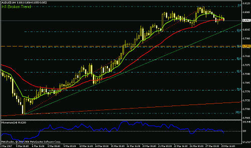 aud-usd h4.gif‏