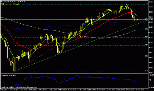 aud-jpy h4.gif‏