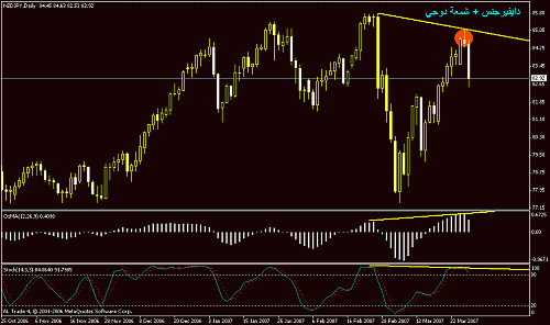   nzd jpy.gif‏